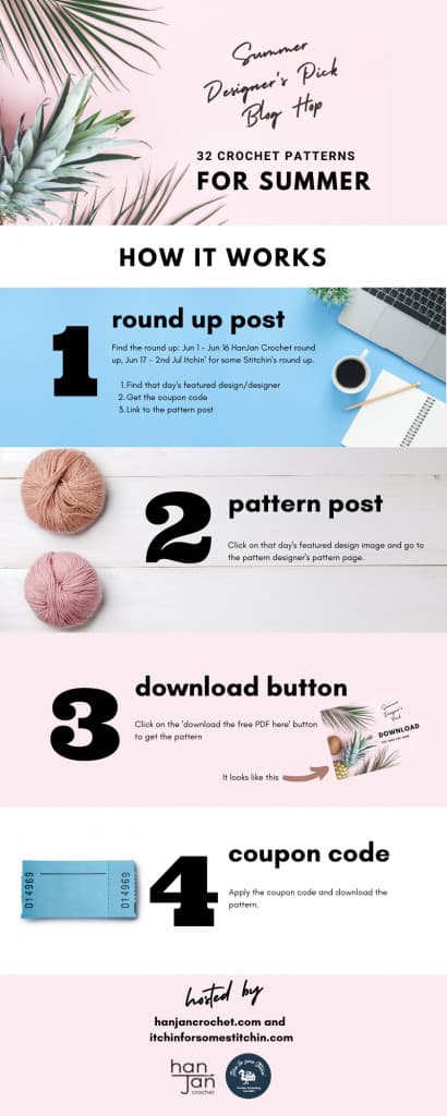 Infographic for the Summer Blog Hop.